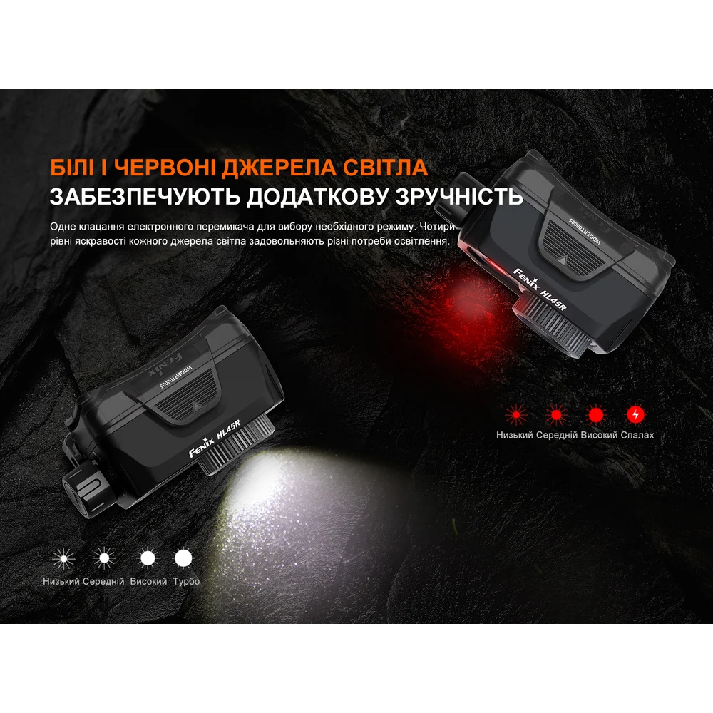 Налобний ліхтар Fenix HL45R LED 1000 лм алюмінієвий чорний