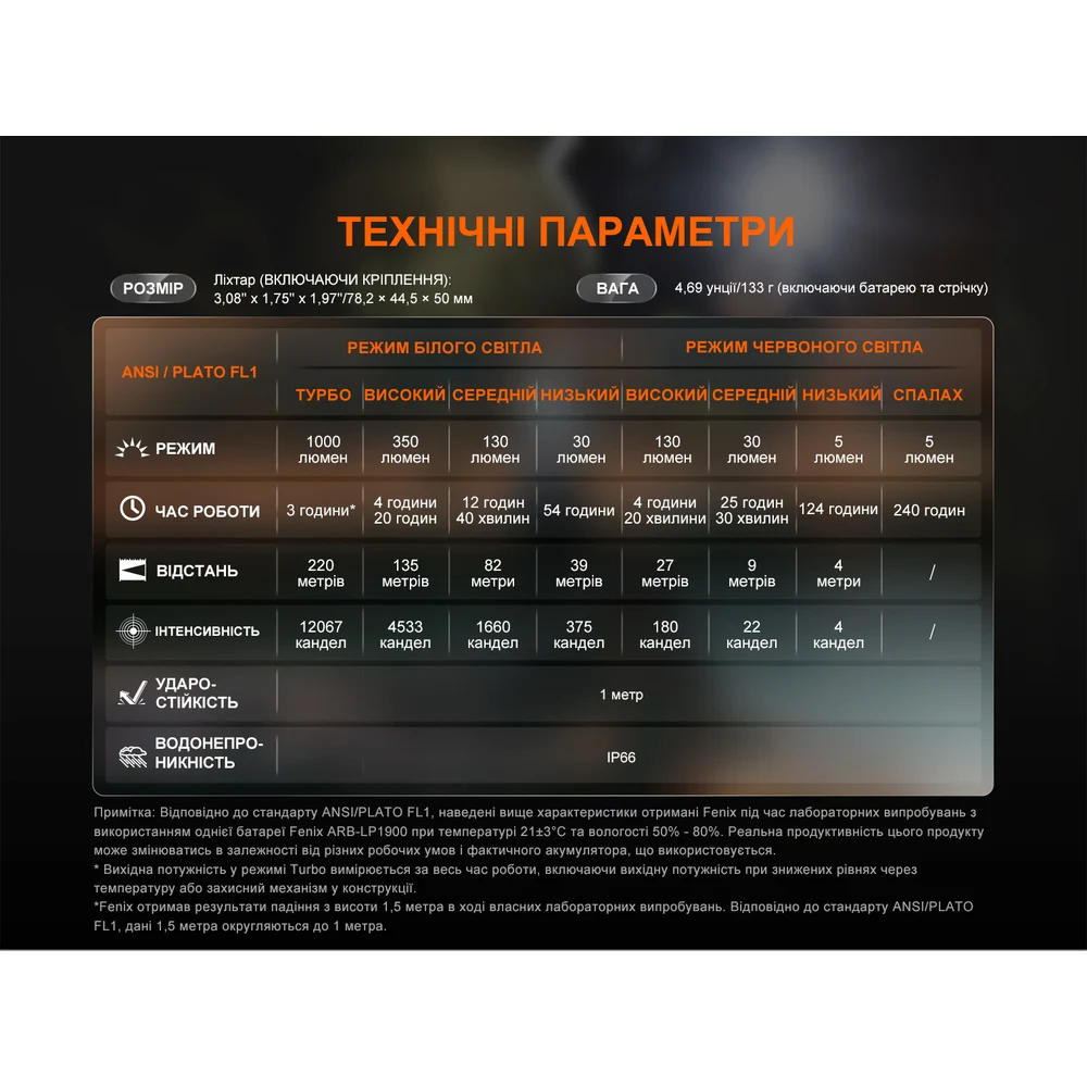 Налобний ліхтар Fenix HL45R LED 1000 лм алюмінієвий чорний