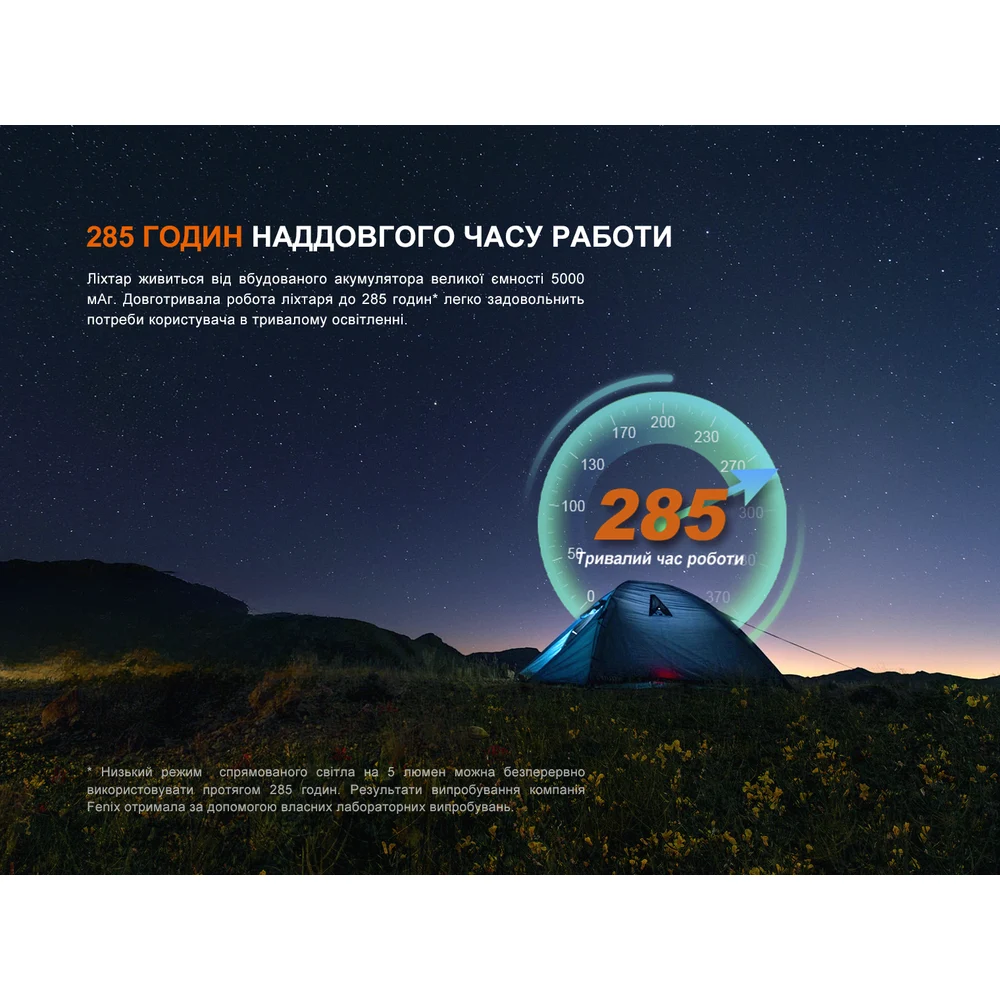 Ліхтар прожектор Fenix CL27R 1600 лм алюмінієвий 109,8х39,6х91,7 мм зелений