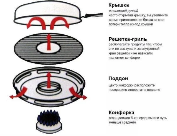 Сковорода гриль газова Benson BN 801 32,5 см комбінована вогнетривка емаль