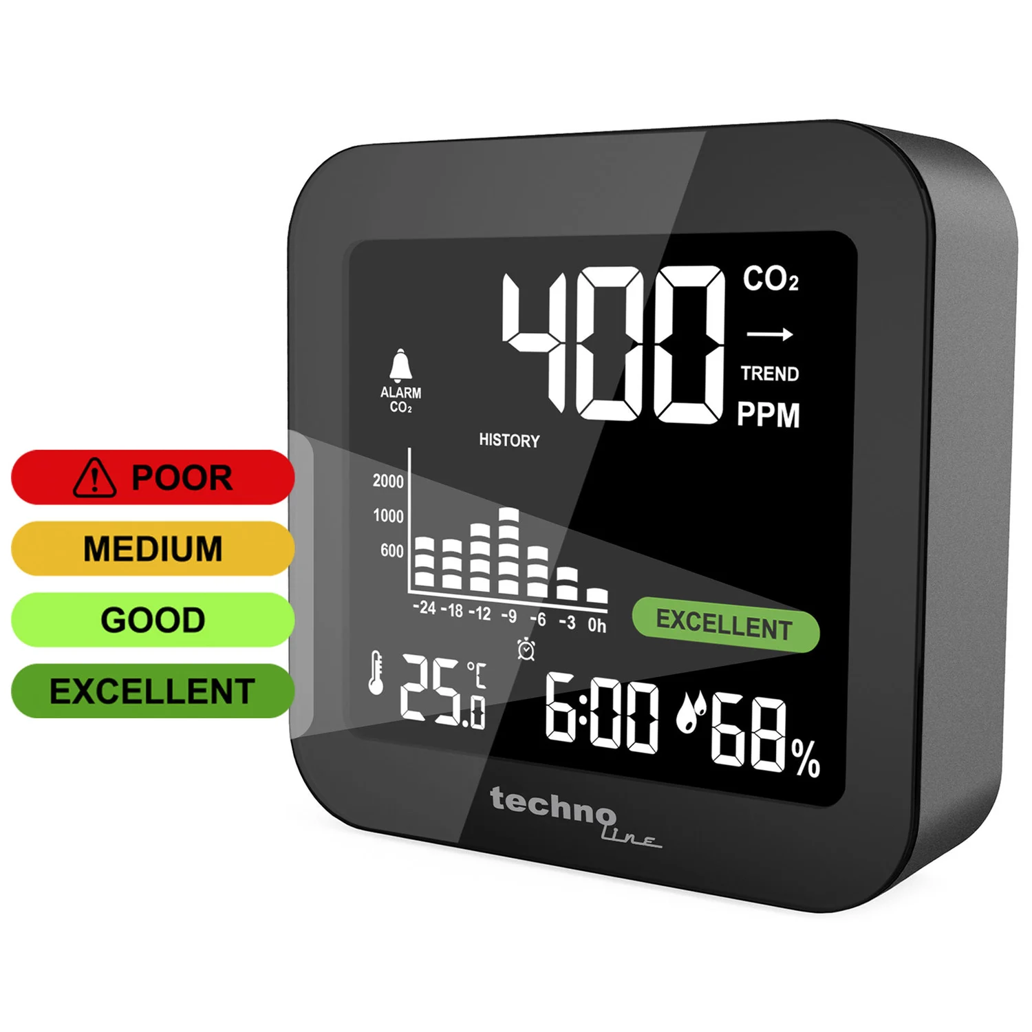 Метеостанція Technoline WL1025 CO2 400-5000 РРМ пластик чорна