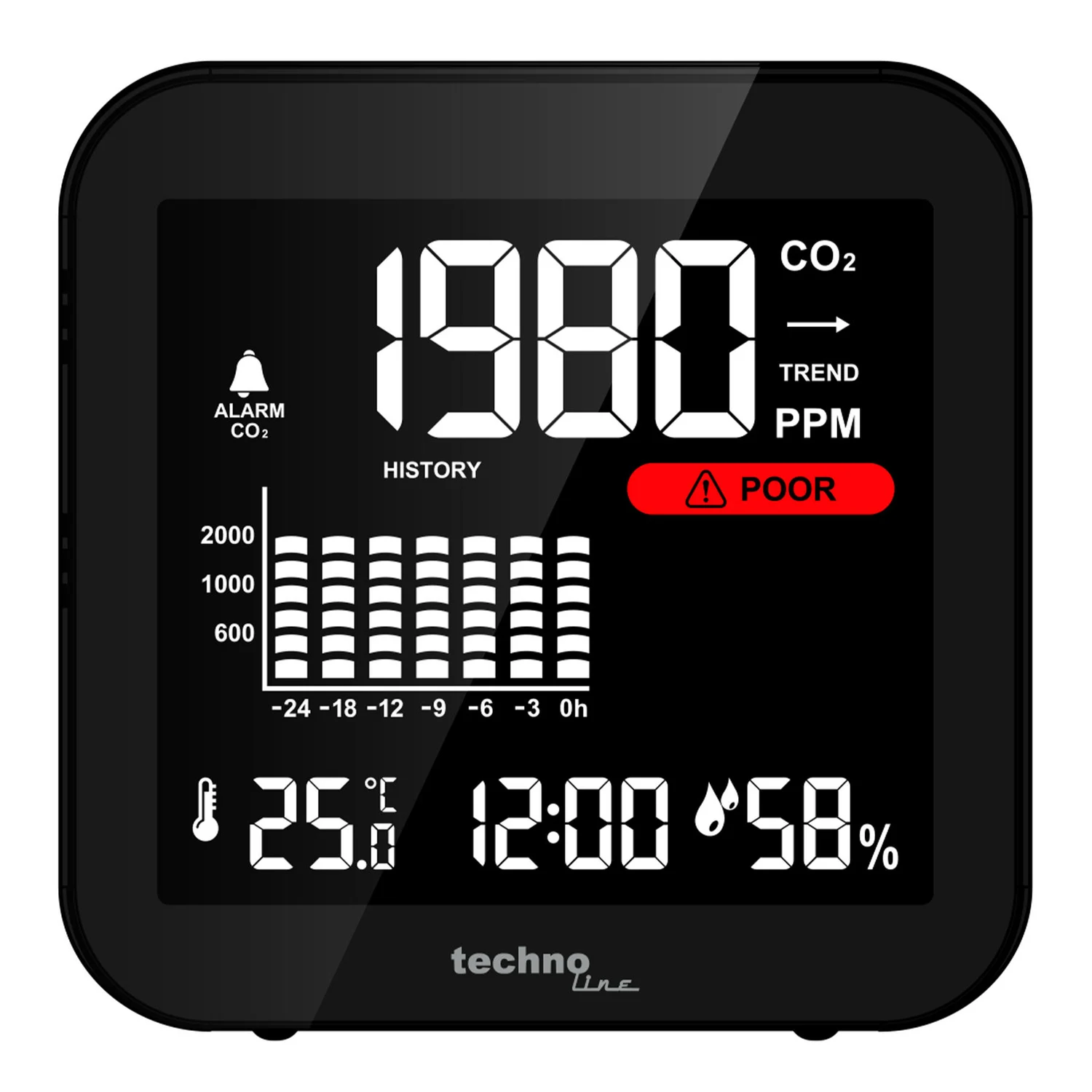 Метеостанція Technoline WL1025 CO2 400-5000 РРМ пластик чорна