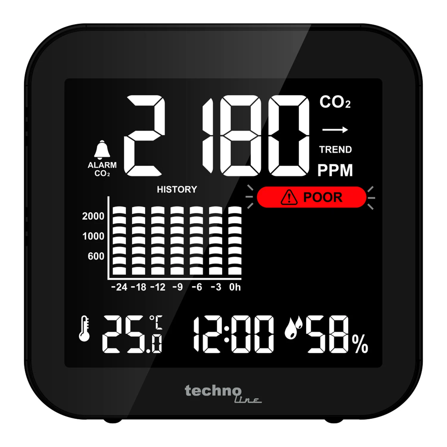 Метеостанція Technoline WL1025 CO2 400-5000 РРМ пластик чорна