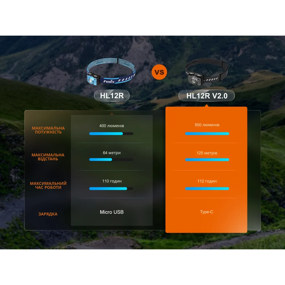Налобный фонарь Fenix HL12R V2.0 500 лм алюминиевый 56х40х31,9 мм серый