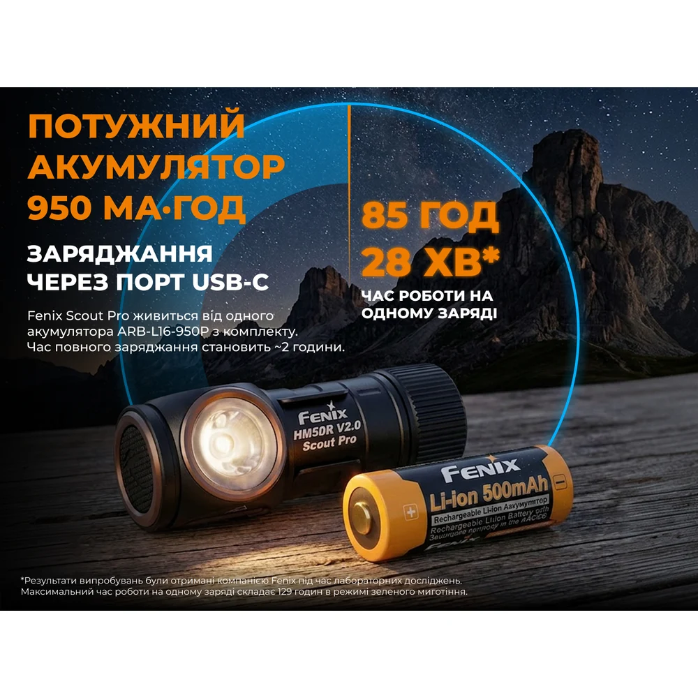 Тактический налобный фонарь Fenix Scout Pro HM50R V2.0 700 лм алюминий 66х36х32 мм темный
