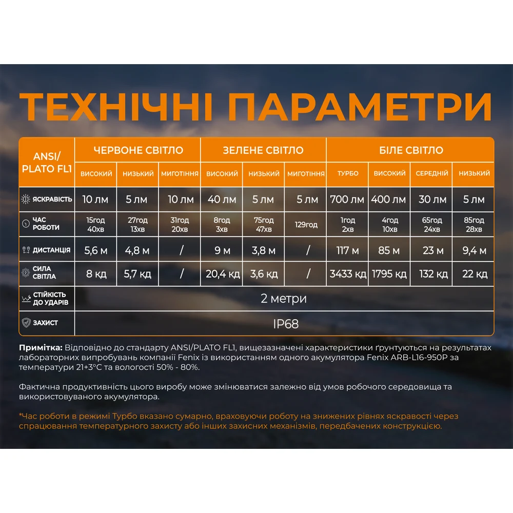 Тактический налобный фонарь Fenix Scout Pro HM50R V2.0 700 лм алюминий 66х36х32 мм темный