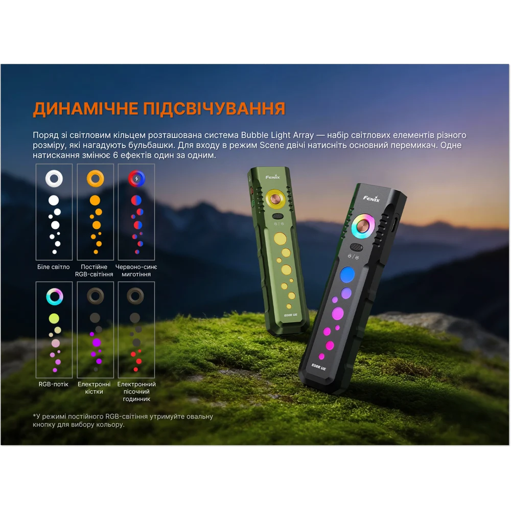 Ліхтар-брелок Fenix E08R UE 1600 лм алюмінієвий зелений