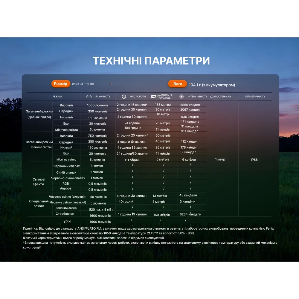 Ліхтар наключний Fenix E06R PRO RG 1600 лм авіаційний алюміній 123x31x19 мм зелений