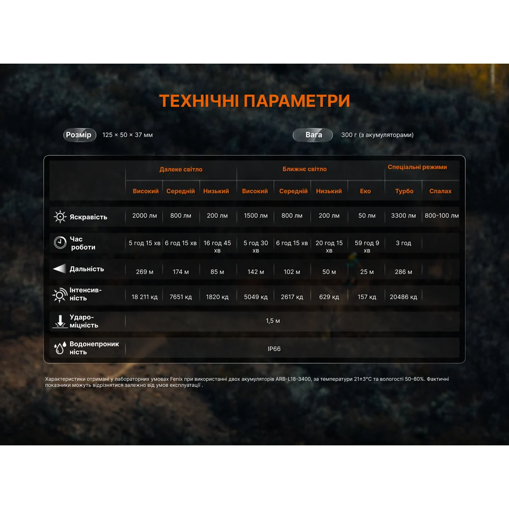 Велофара Fenix BC45R 3300 лм акумуляторна 125х50х37 мм чорна авіаційний алюміній