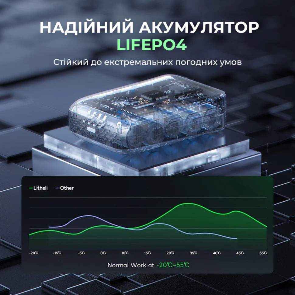 Портативний зарядний пристрій Litheli U20 20000 мА·год 45 Вт пластик чорний