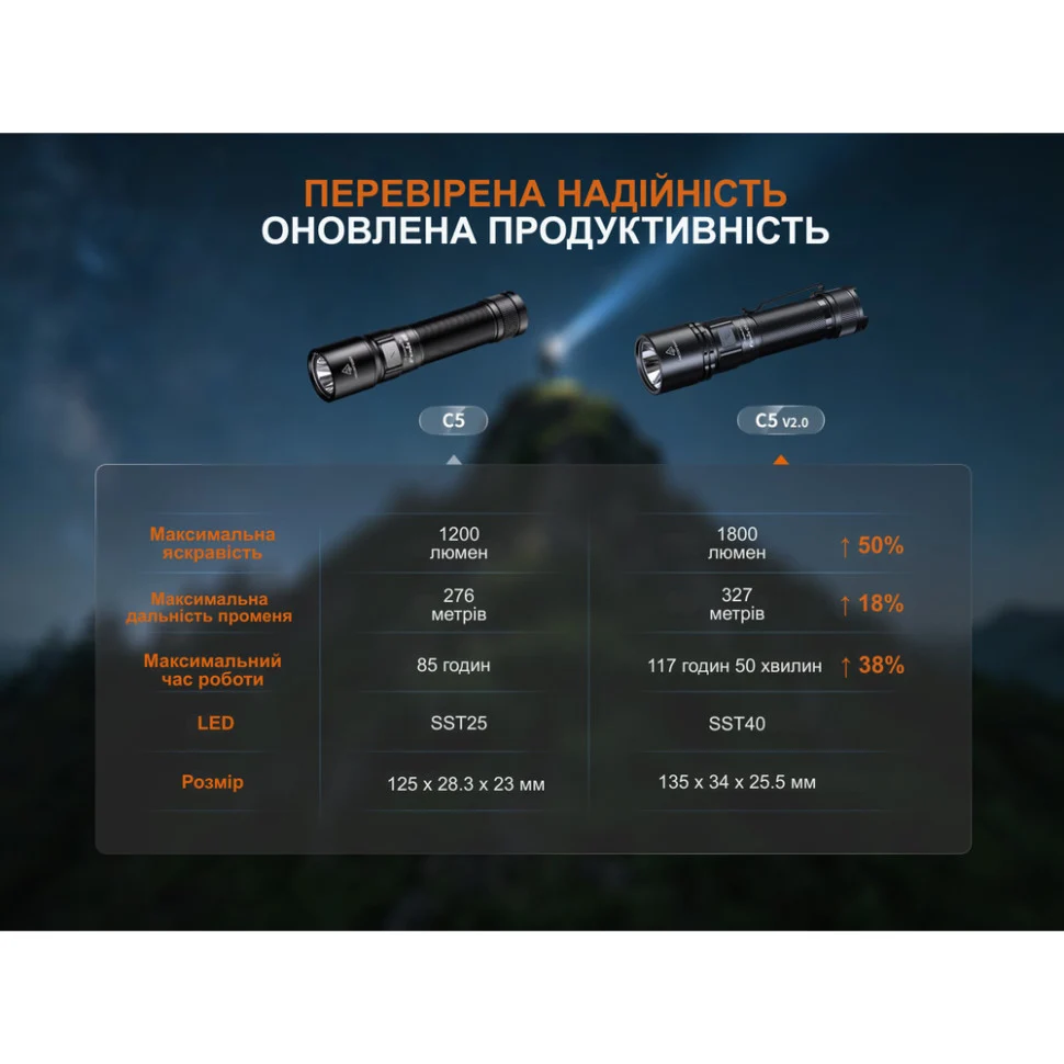 Ліхтар ручний Fenix C5 V2.0 1800 лм авіаційний алюміній 135х34х25,5 мм чорний