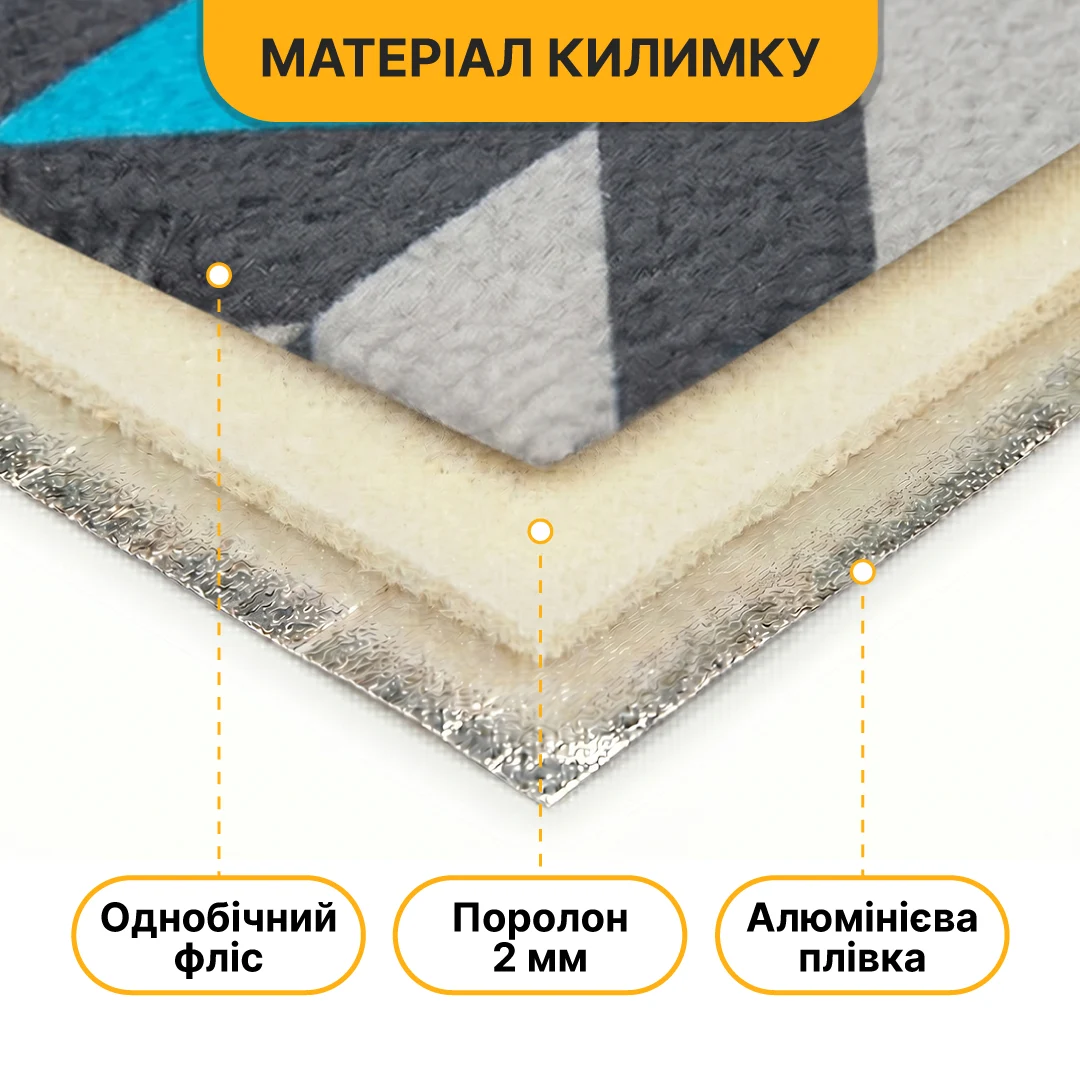 Коврик водонепроникний XXL 200x200 см фліс, губка, алюмінієва плівка для пікніка та пляжу