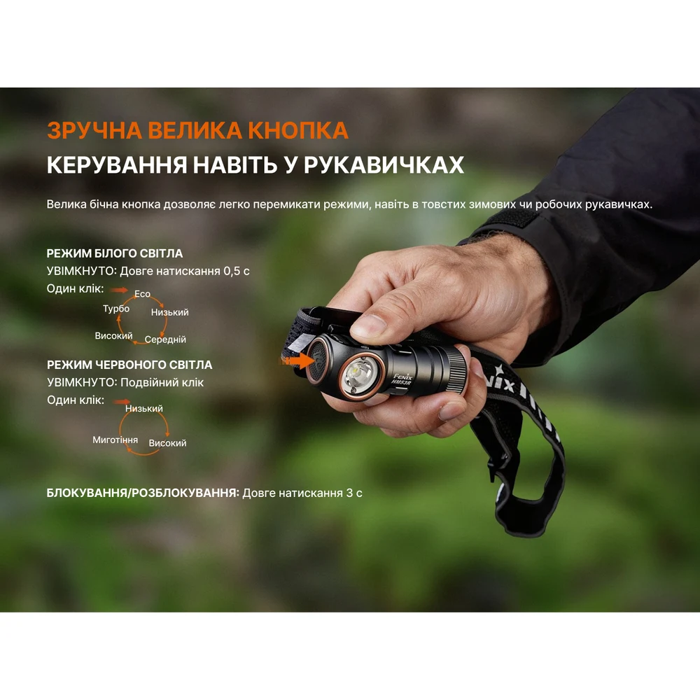 Налобний ліхтар Fenix HM53R 1200 лм авіаційний алюміній 71x37x36 мм чорний