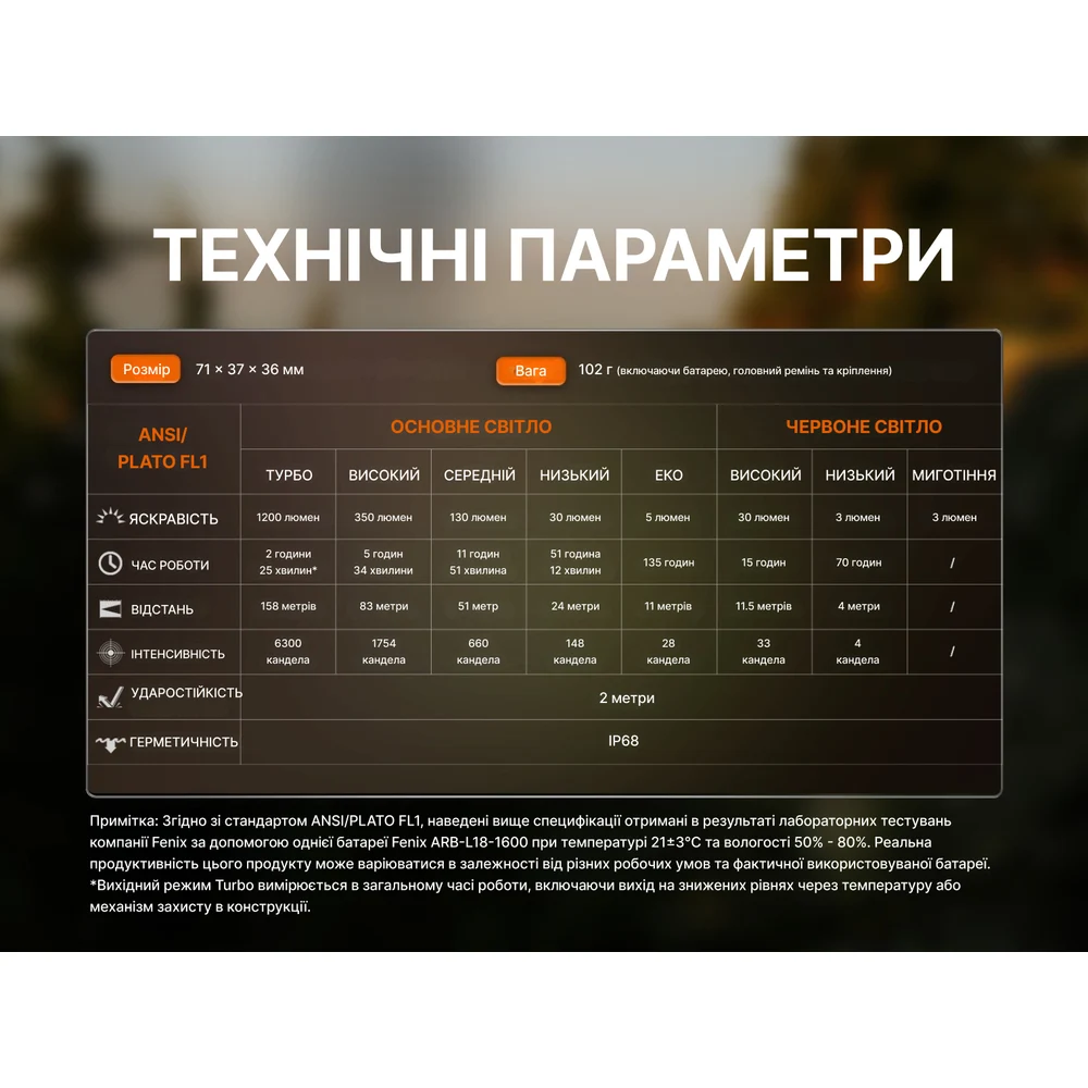 Налобний ліхтар Fenix HM53R 1200 лм авіаційний алюміній 71x37x36 мм чорний