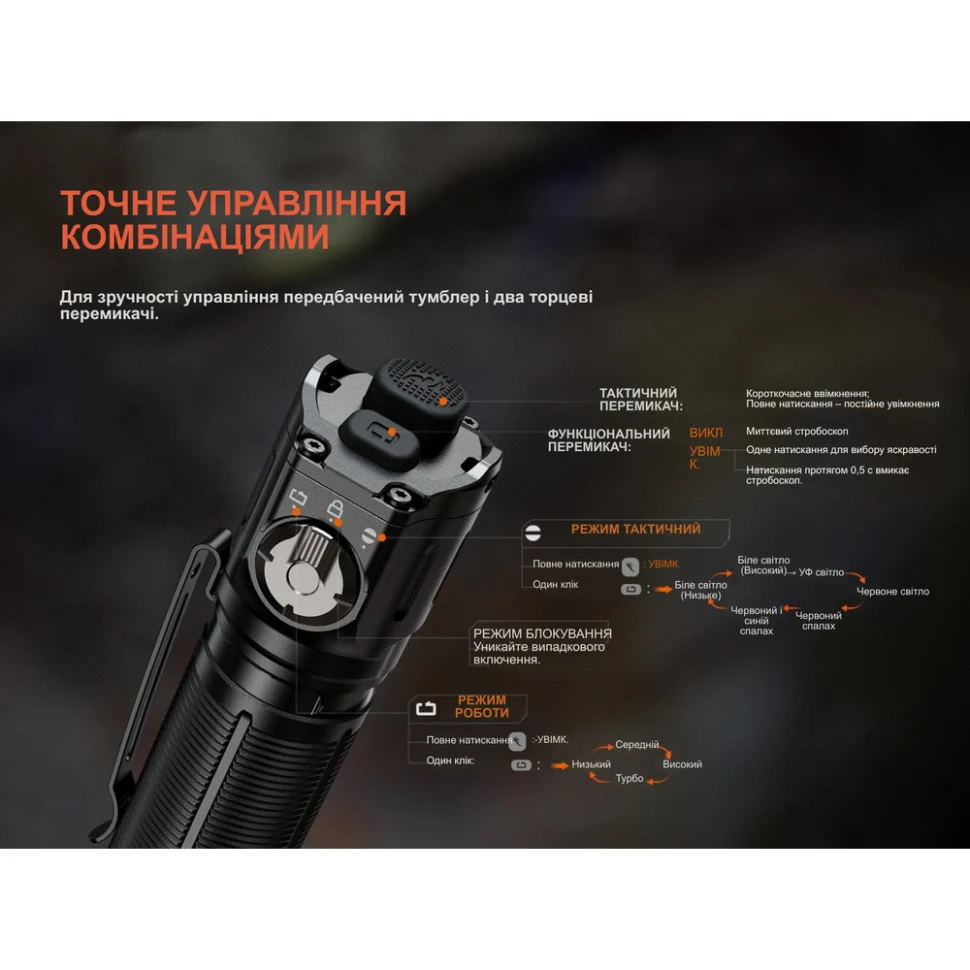 Ліхтар ручний Fenix TK25R 3600 лм алюміній чорний 225 г