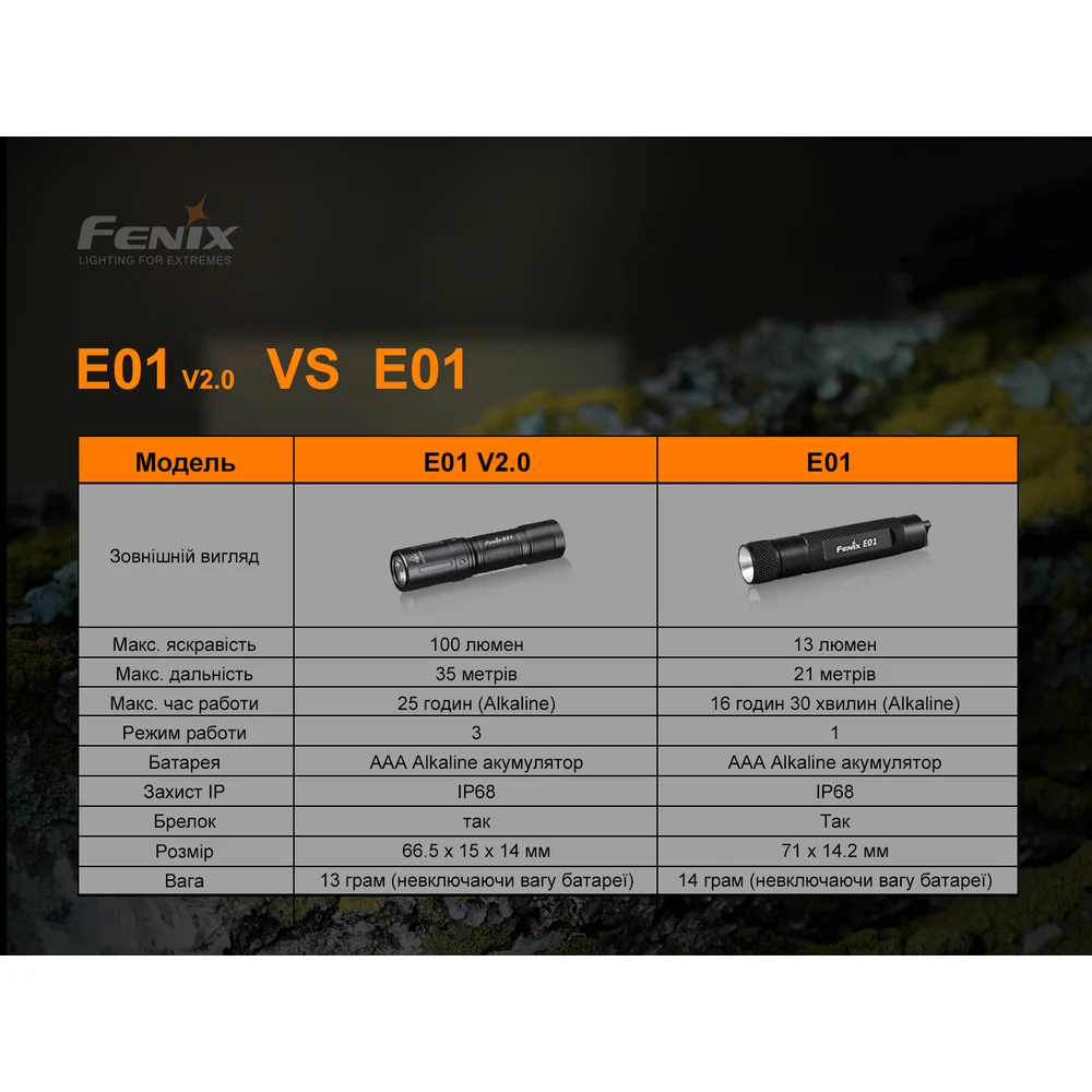 Ліхтар ручний Fenix E01 V2.0 100 люмен авіаційний алюміній 67х14х15 мм чорний