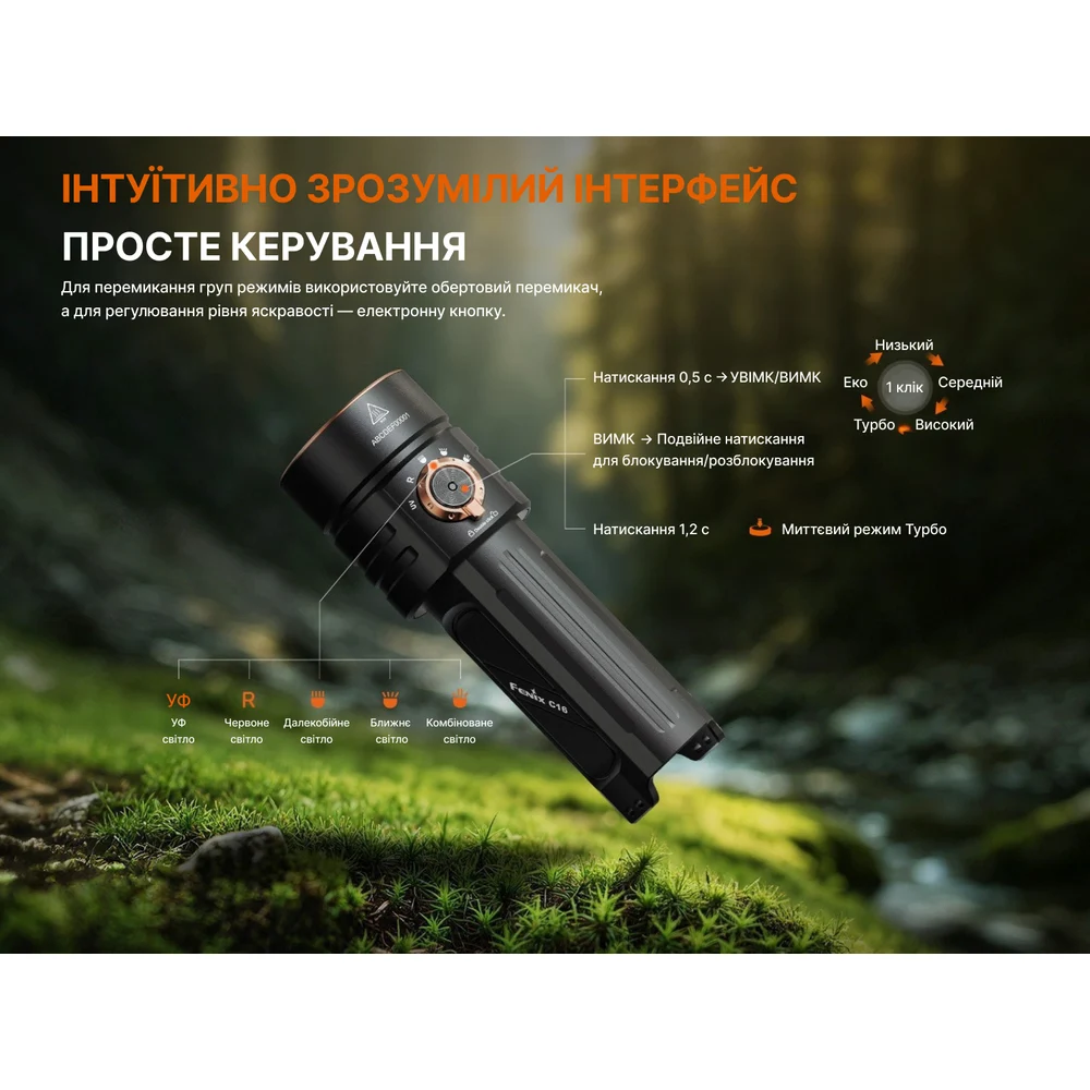 Ліхтар ручний Fenix C16 6000 лм алюмінієвий 133x30x46,8 мм чорний
