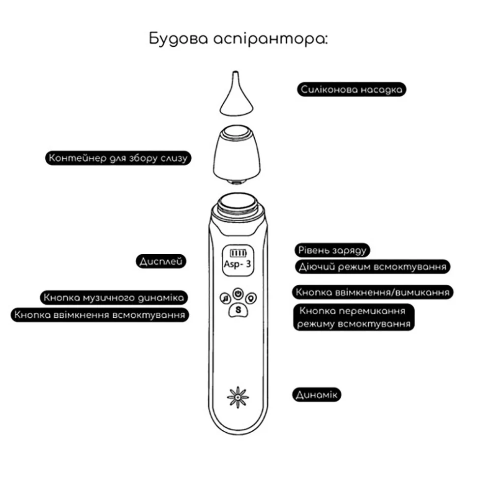 Електронний аспіратор MGZ-0726 три режими інтенсивності всмоктування силікон пластик