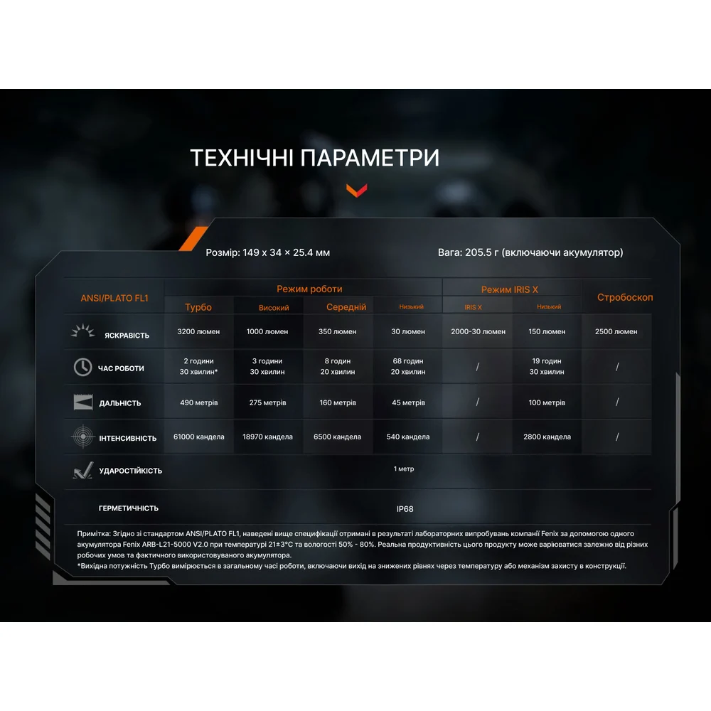Ліхтар тактичний Fenix TK15R 3200 лм авіаційний алюміній 149x34x25,4 мм чорний