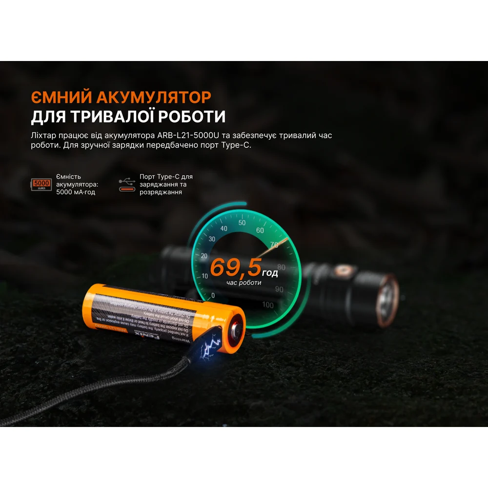 Ліхтар ручний Fenix LD31R 3200 лм авіаційний алюміній 126,4x26,5x25,6 мм чорний