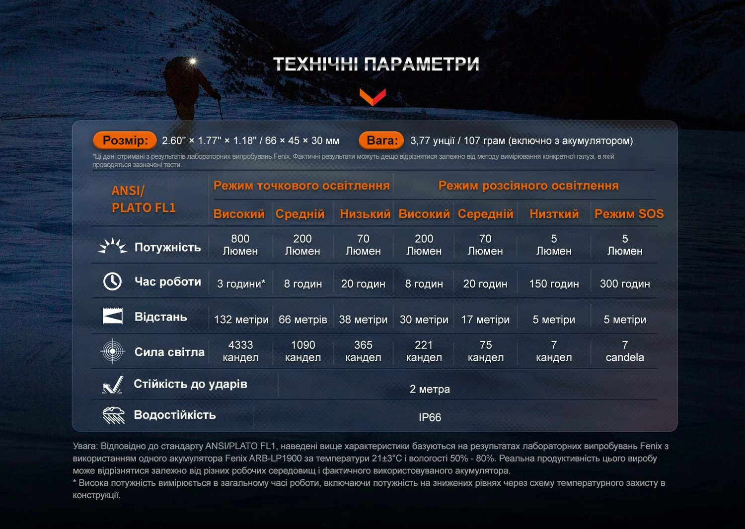 Налобный фонарь Fenix HL32R-T 800 лм магниевый сплав 66х45х30 мм синий
