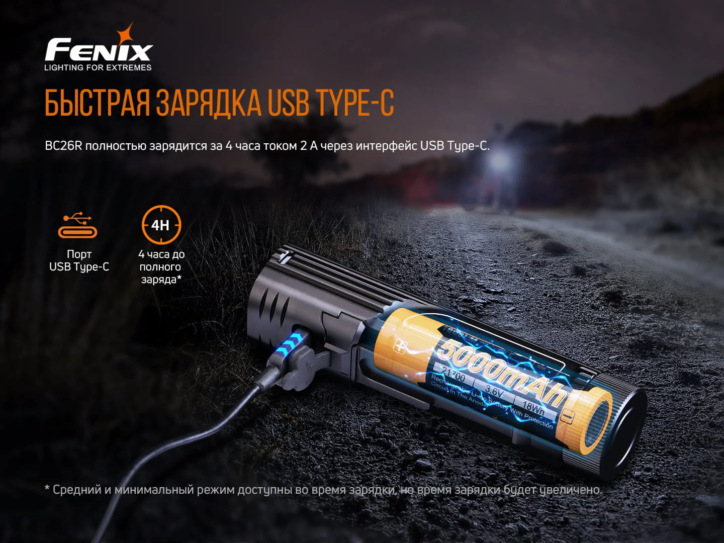 Велофара Fenix BC26R 1600 лм авіаційний алюміній 113х27 мм чорна
