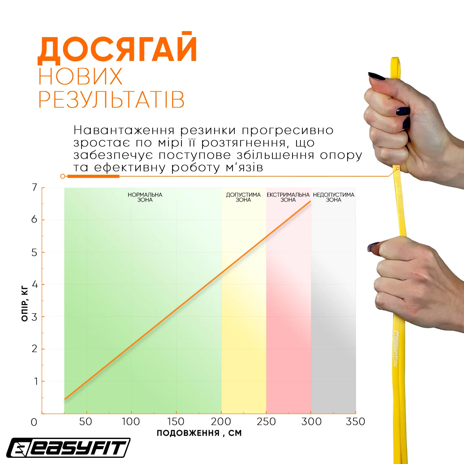 Резиновая петля Еспандер 1-6 кг 100% латекс 2080x6,4x4,5 мм Жовта
