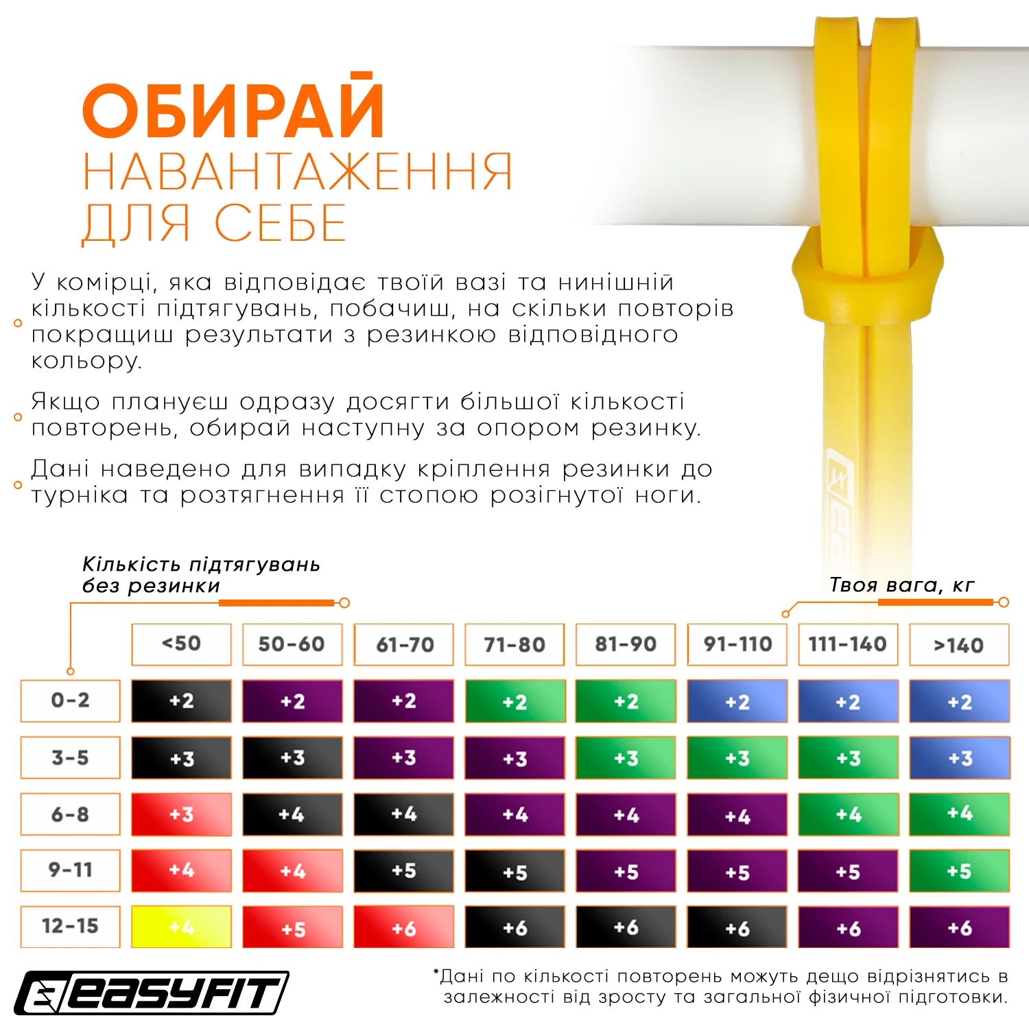 Резиновая петля Еспандер 1-6 кг 100% латекс 2080x6,4x4,5 мм Жовта