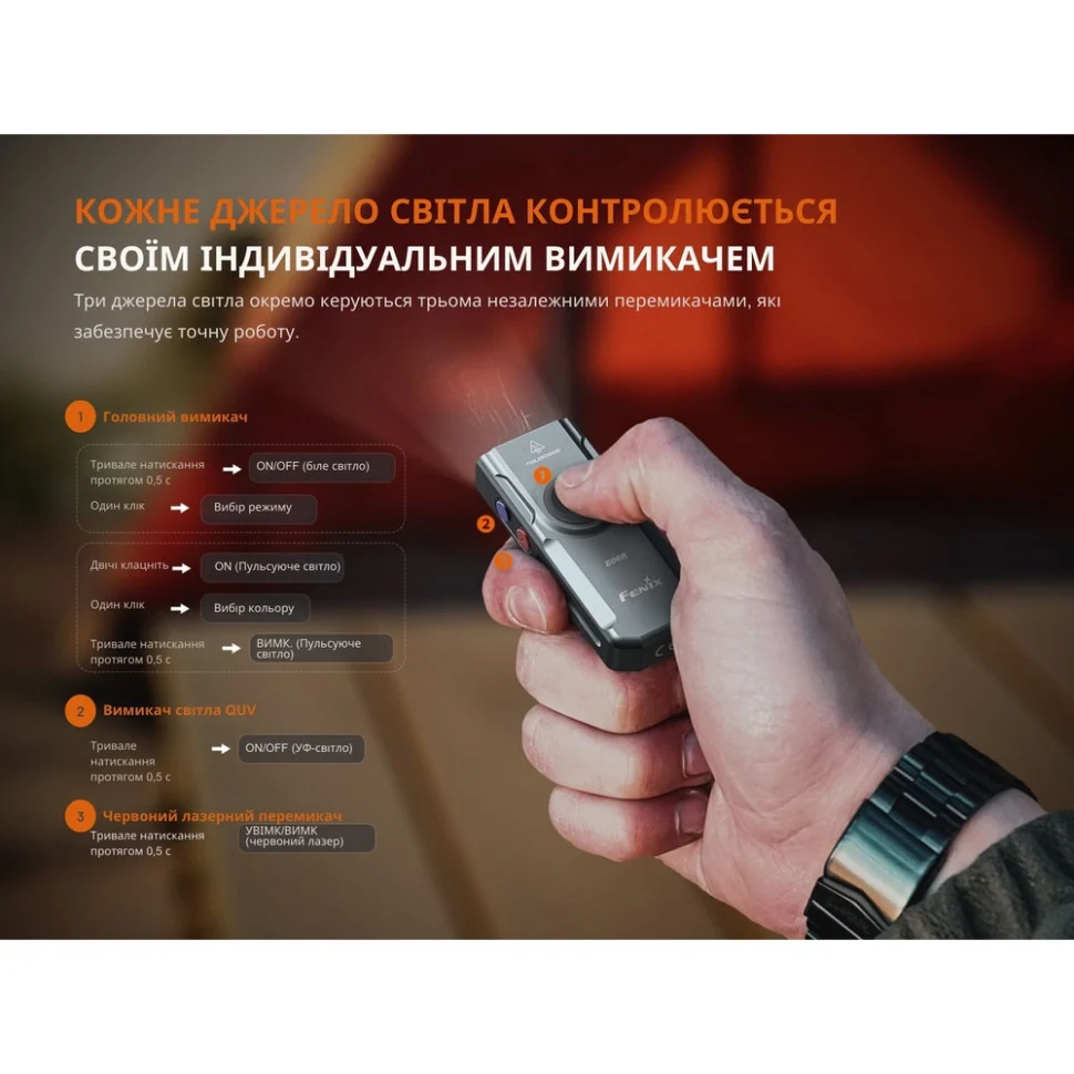 Ліхтар наключний Fenix E06R 700 лм метал бірюзовий 69х29х16 мм