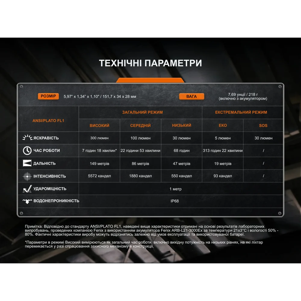 Ліхтар ручний вибухобезпечний Fenix WF30RE Spark 300 лм пластик чорний 151,7х34х28 мм