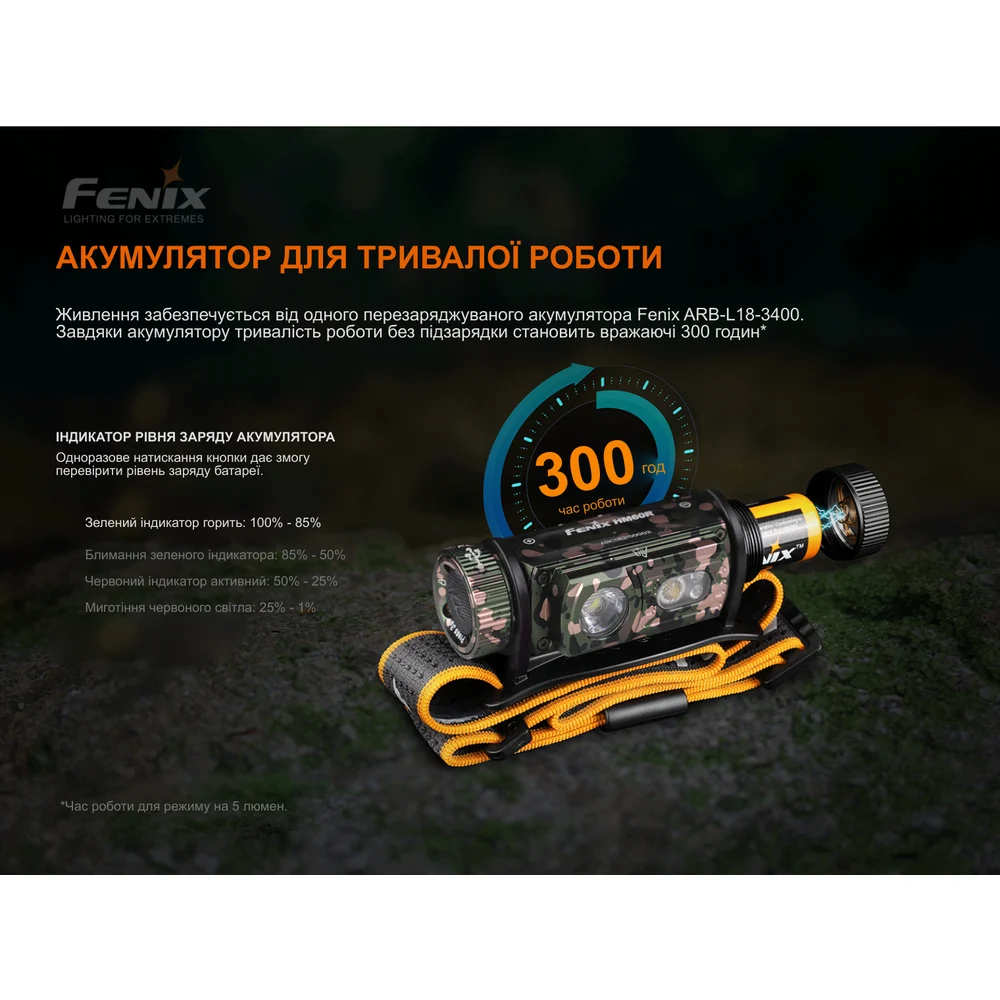 Налобний ліхтар Fenix HM60R 1300 лм алюмінієвий 85х45х45 мм камуфляж