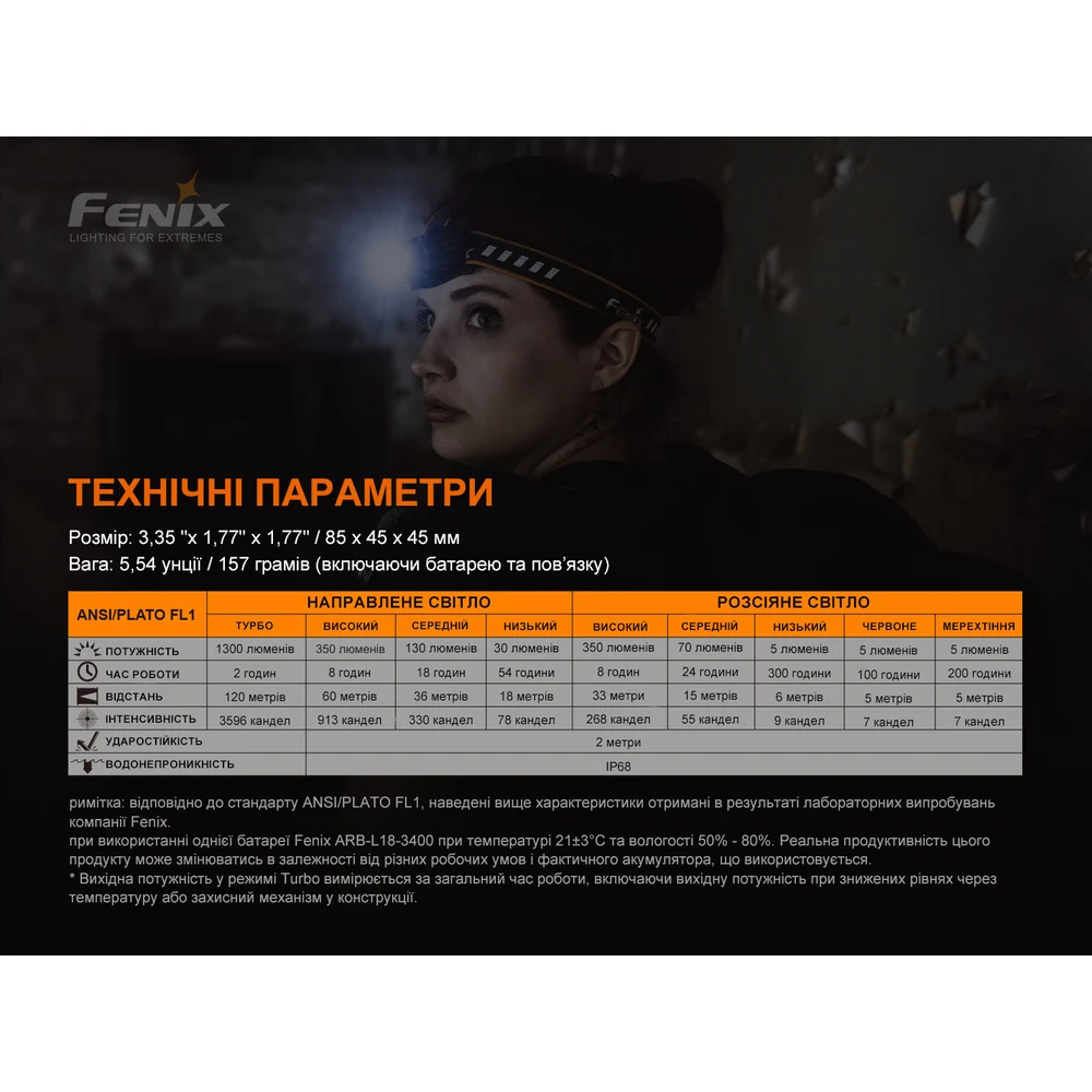 Налобний ліхтар Fenix HM60R 1300 лм алюмінієвий 85х45х45 мм камуфляж