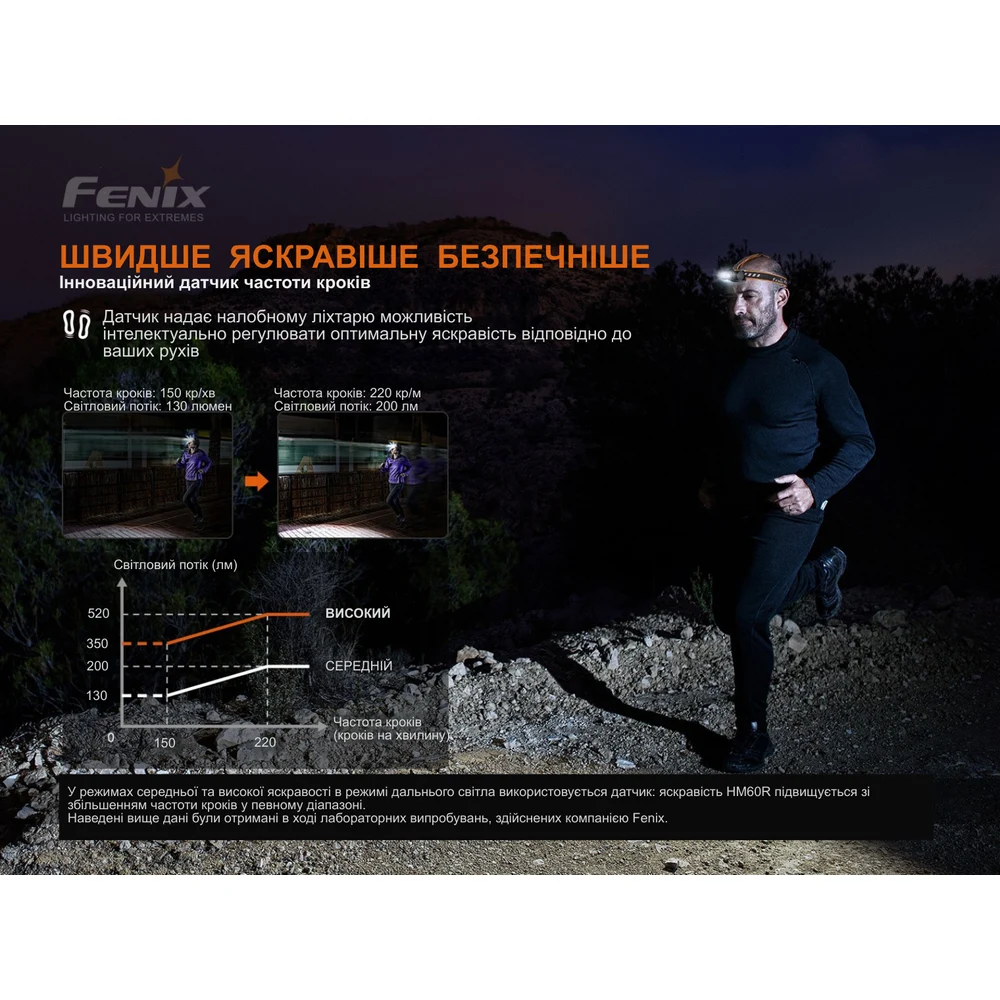 Налобний ліхтар Fenix HM60R 1300 лм алюмінієвий 85х45х45 мм камуфляж