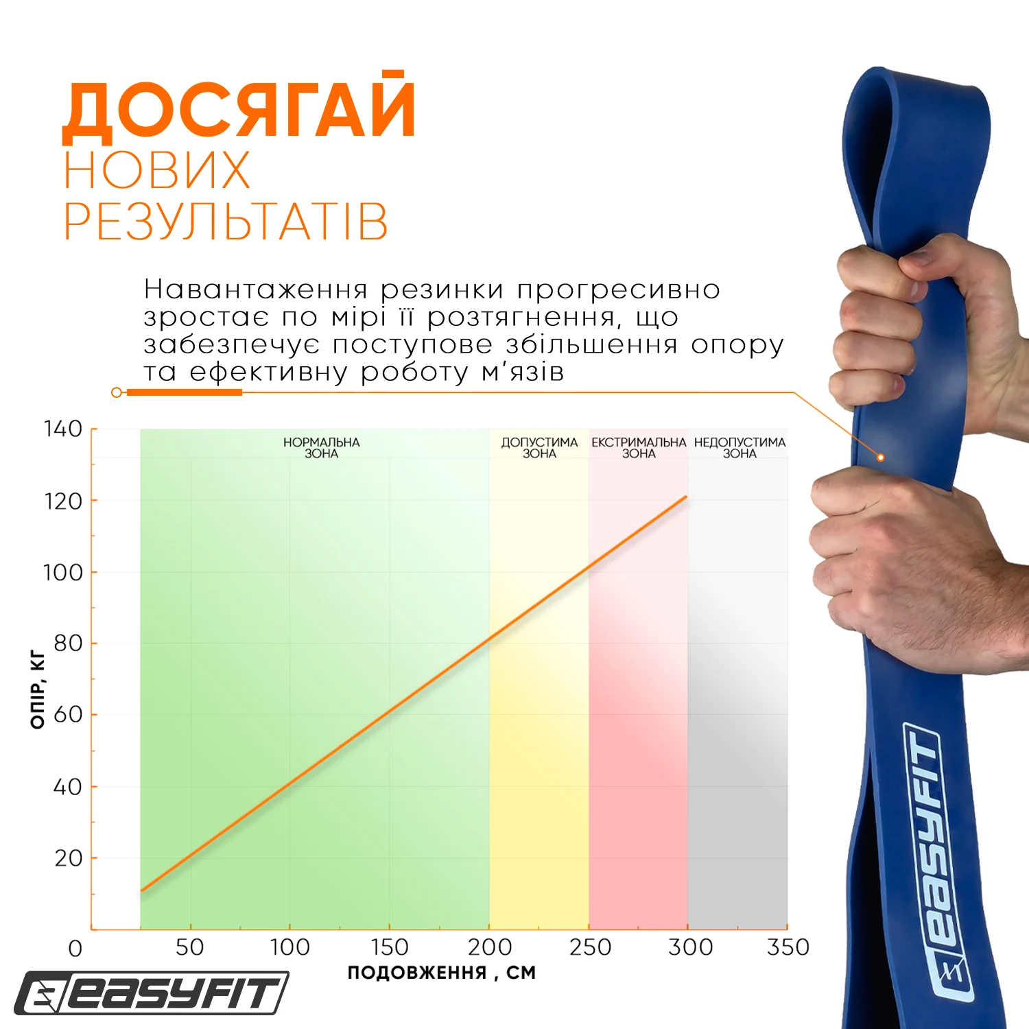 Резиновая петля 50-110 кг EasyFit латексная 2080x4,5x64 мм синяя