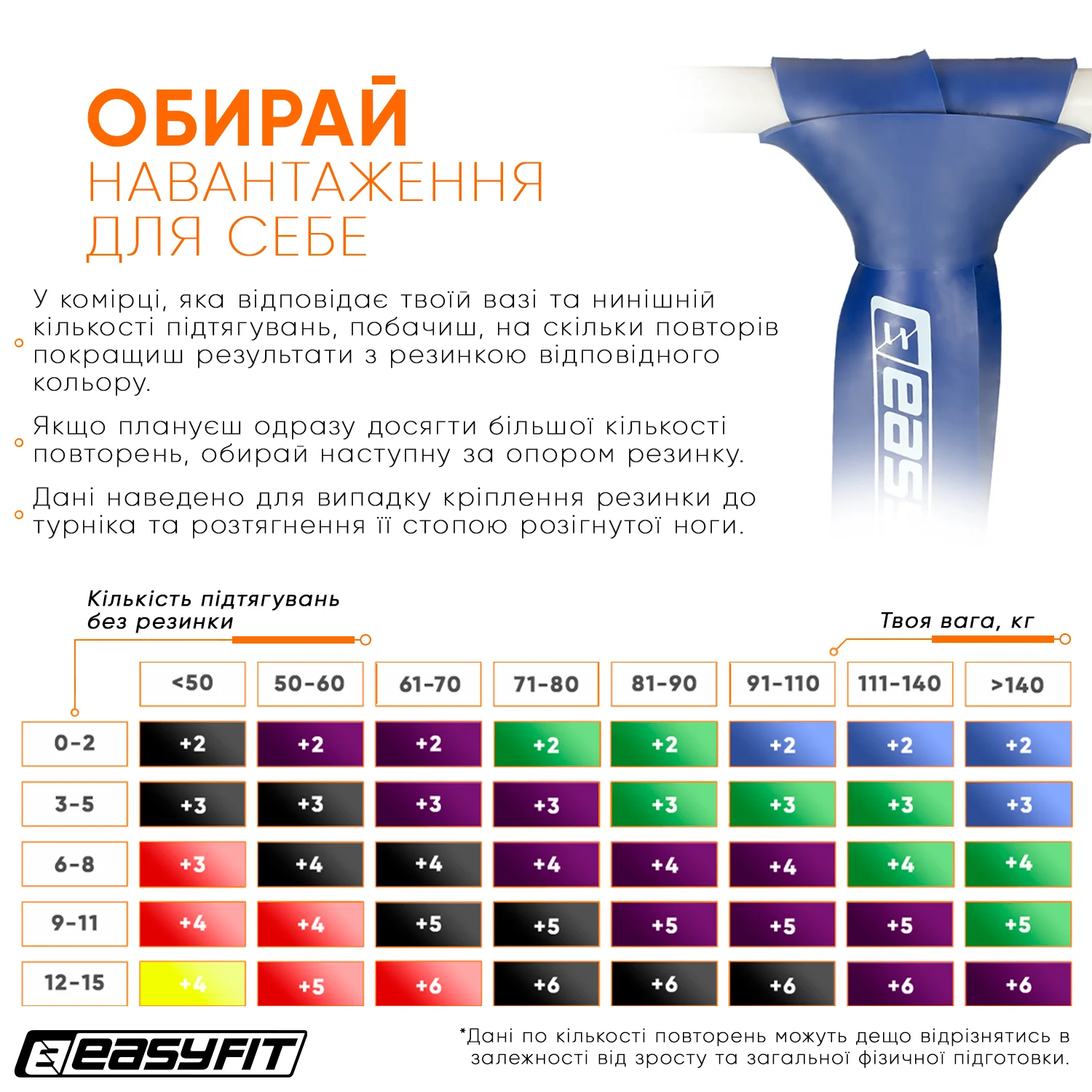 Резиновая петля 50-110 кг EasyFit латексная 2080x4,5x64 мм синяя