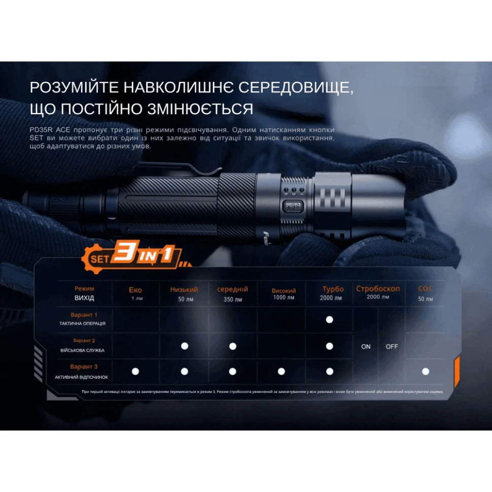 Фонарь тактический Fenix PD35R ACE 2000 лм Алюминий 140,5х26,5х23,6 мм Чёрный