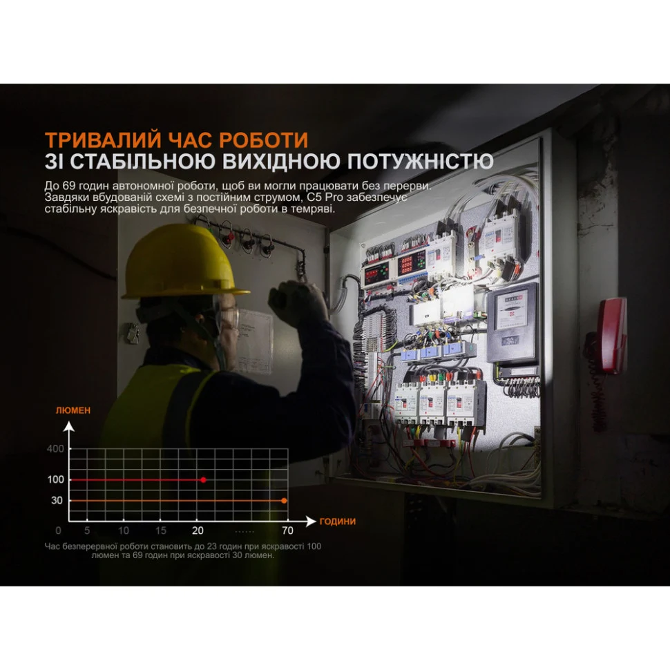Ліхтар ручний Fenix C5 Pro 2000 лм авіаційний алюміній 137,4х34х25,4 мм чорний