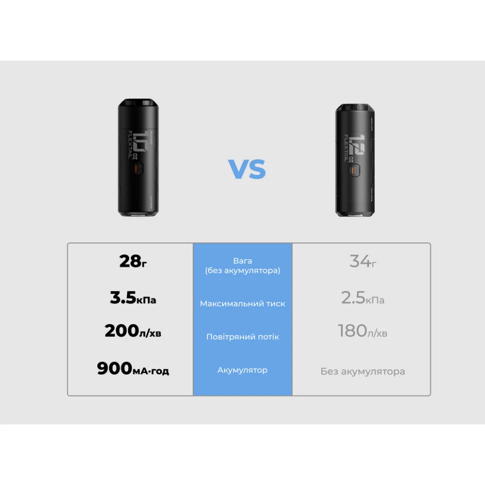 Портативний міні-насос Flextail Zero Pump 2 180 л/хв алюміній чорний 26x75 мм