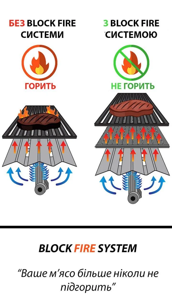 Газовий гриль Senator Pro-32 LED з системою Block Fire нержавіюча сталь 10,5 кВт