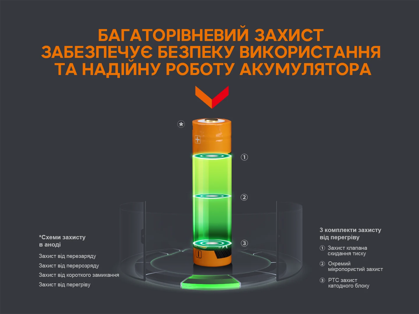 Акумулятор 18650 Fenix ARB-L18-3400U 3400 мА·год ударостійка сталь 70х18,6 мм