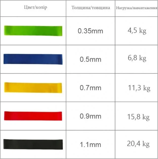 Набір еспандерів міні-лент Fit Loops Set 5 шт натуральний латекс 50х5 см жовтий червоний зелений синій чорний