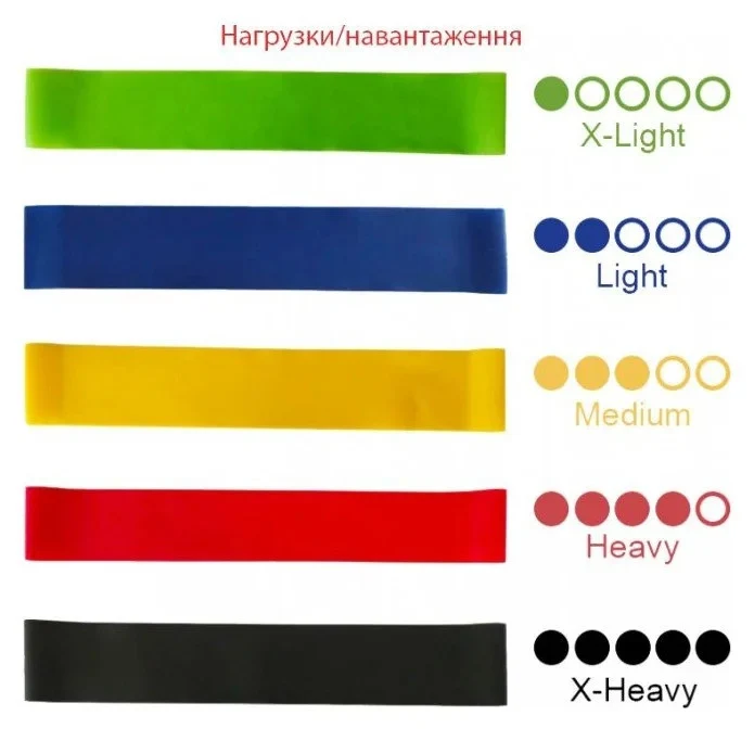 Набір еспандерів міні-лент Fit Loops Set 5 шт натуральний латекс 50х5 см жовтий червоний зелений синій чорний