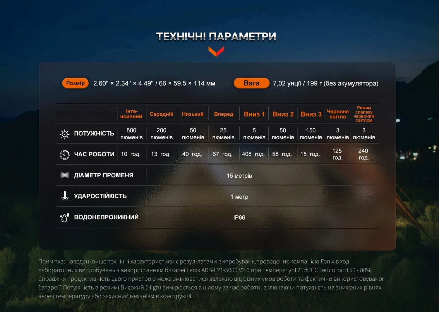 Ліхтар кемпінговий Fenix CL26R Pro 650 лм пластик 66x59,5x114 мм сірий камуфляж