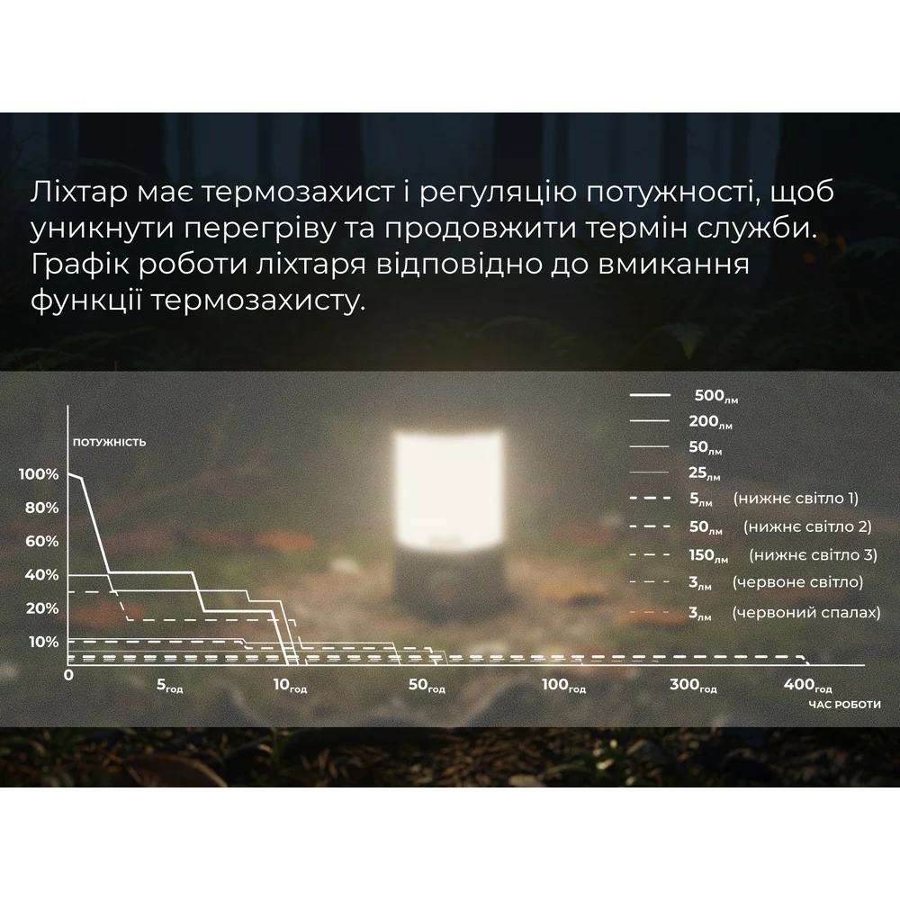 Ліхтар кемпінговий Fenix CL26R Pro 650 лм пластик 66x59,5x114 мм сірий камуфляж