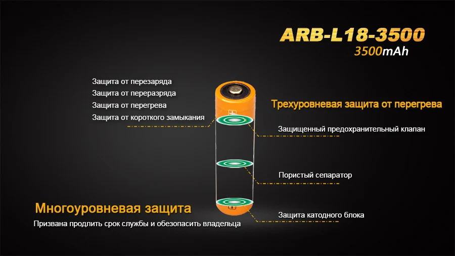 Акумулятор 18650 Fenix ARB-L18-3500 3500 мА·год Літієвий 69х18,6 мм